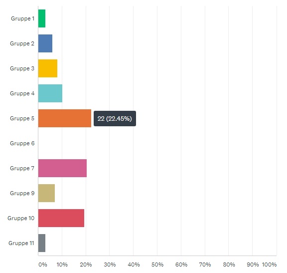 resultat